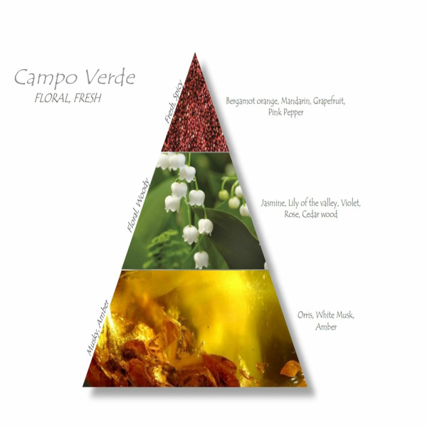 Campo Verde PÖ