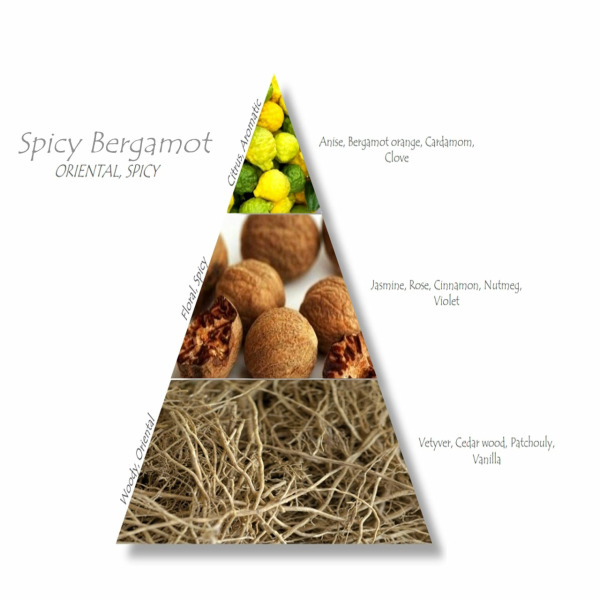 Spicy Bergamot PÖ